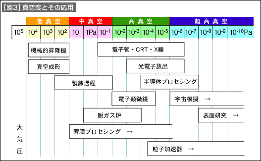 図3