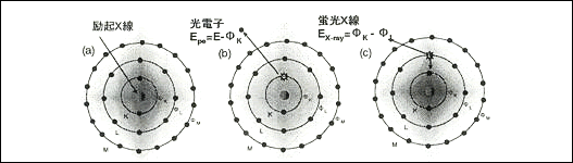 図