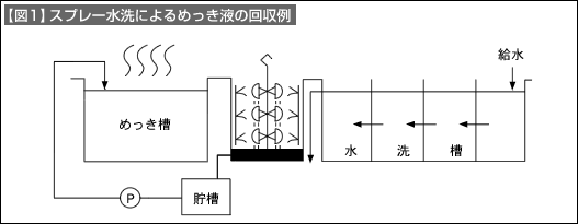 図1