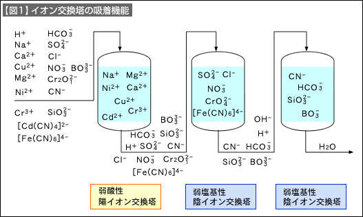 図1