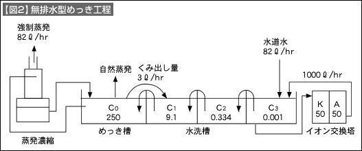 図2