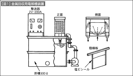 図1