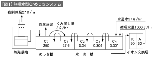 図1