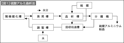 図1