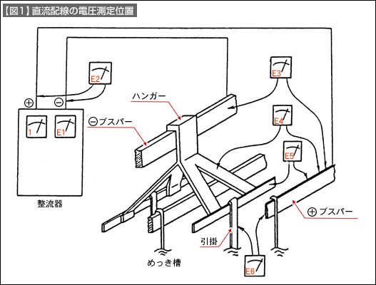 図1