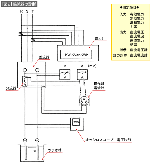 図2