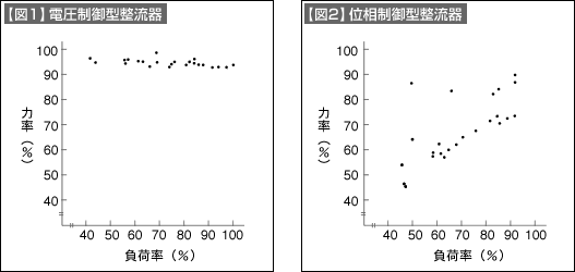 図1、図2