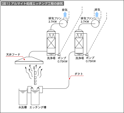 図1