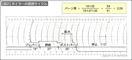 図2