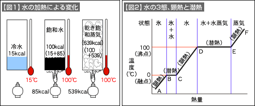 図1、図2