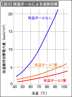 図3