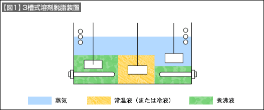 図1