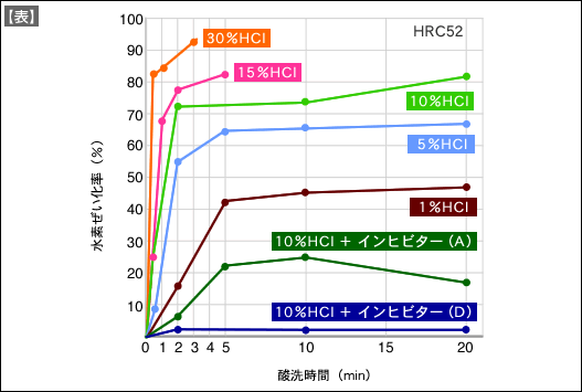 表