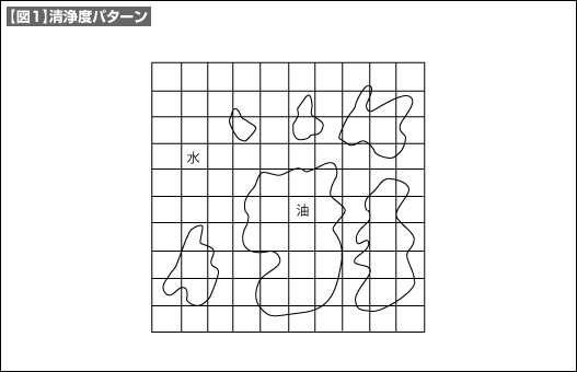 【図1】清浄度パターン