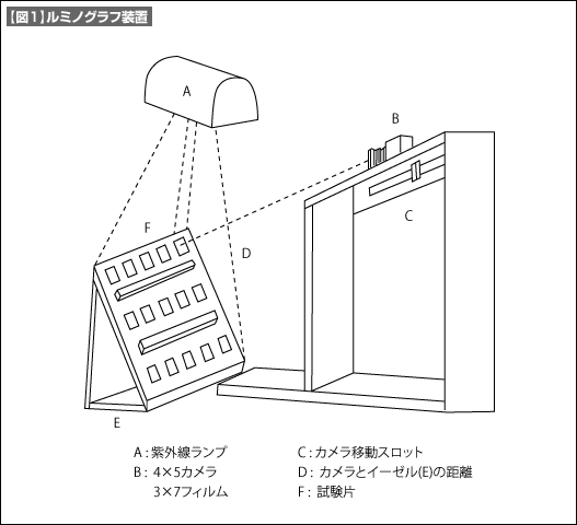 【図1】ルミノグラフ装置