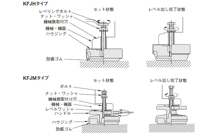 使用例