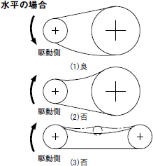 水平の場合