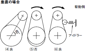 垂直の場合