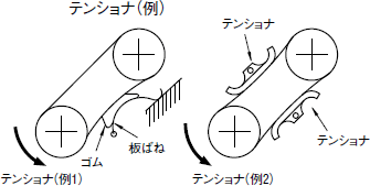 テンショナ(例)