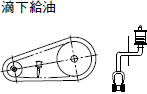 滴下給油