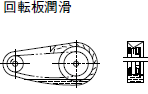 滴下給油