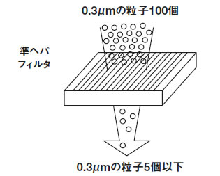 準ヘパの規格