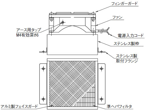 各部の名称