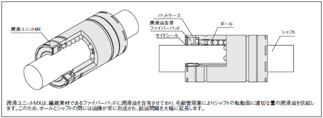 潤滑ユニットMXの構造