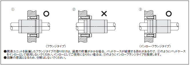 取扱上の注意