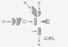 磁界による影響