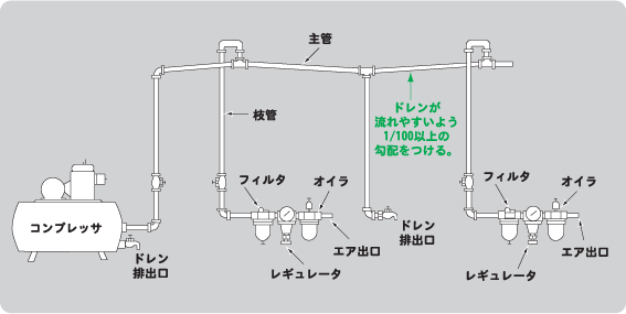 正しい配管 図