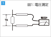 図1：電圧測定