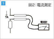 図2：電流測定