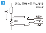 図3：電流を電圧に変換