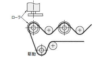 例2） 従動プーリでローラを回転させている場合、従動プーリ側でも計算してください。