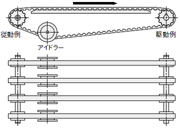 多本並列掛けの場合