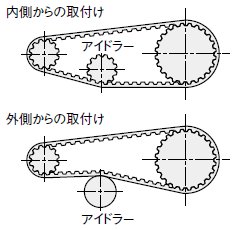 アイドラーを使用する場合