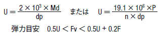 初張力の設定