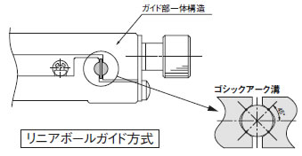 リニアボールガイド式