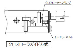 クロスローラガイド式