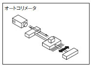 ヨーイング