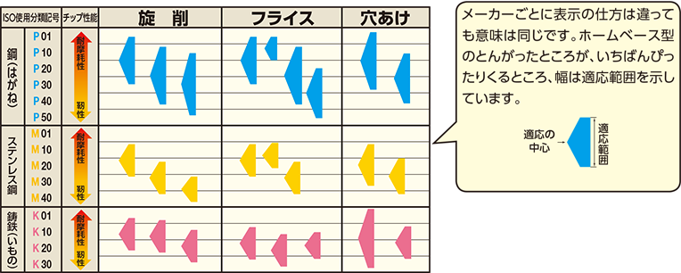 被削材（ワーク）の分類