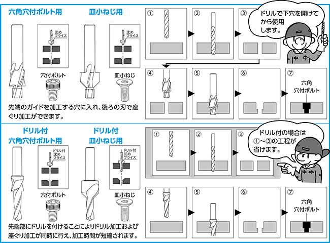 六角穴付ボルト用等