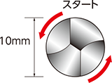 切削スピード（回転数）は毎分20m。