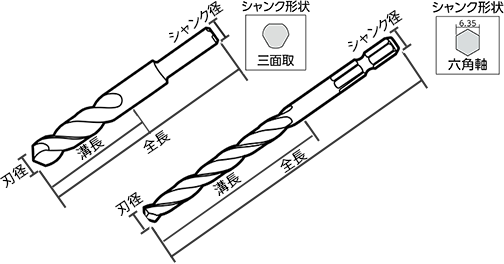 電気ドリル用ドリル