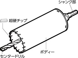 コアドリル（ビット）