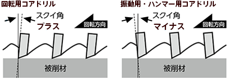 刃先形状