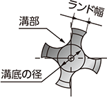 タップ各部の名称1