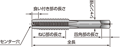 タップ各部の名称3