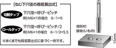 ねじ下穴径の簡易算出式